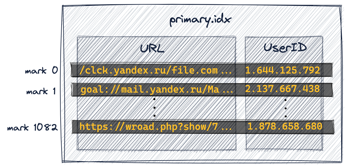 Sparse Primary Indices 11 - Zoomed